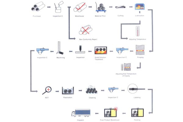 Nguyên liệu đảm bảo truy xuất nguồn gốc